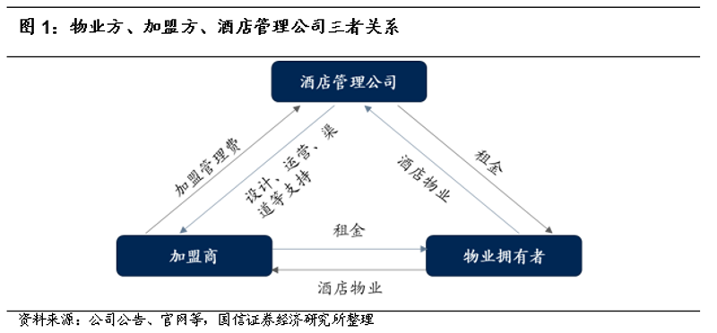 酒店管理新风向：北京市场的深度解析与前瞻展望