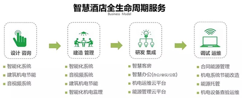 酒店委托管理——开启高效运营新篇章
