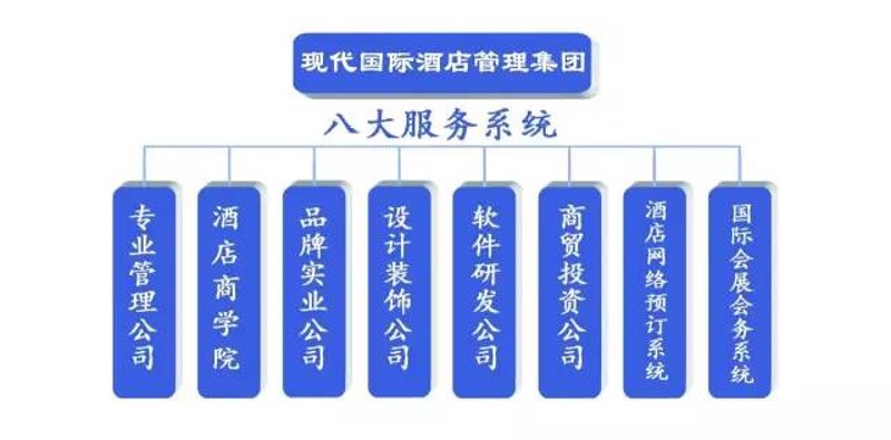 选择北京酒店管理公司的正确打开方式