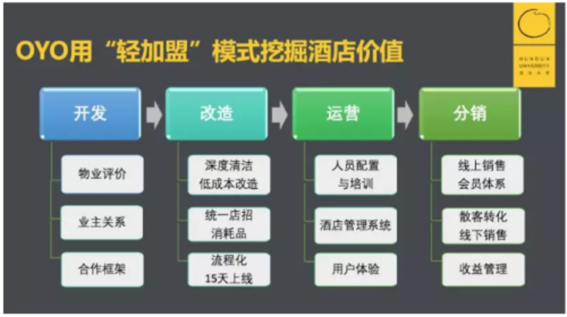 聚焦北京酒店管理：行业动态与发展趋势