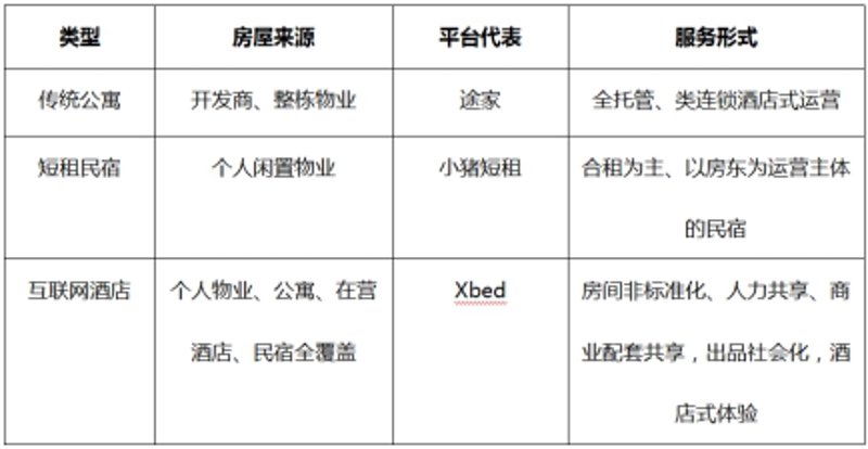 数字化转型下的酒店运营管理趋势