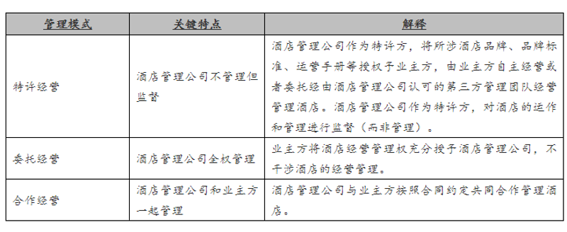 酒店管理服务