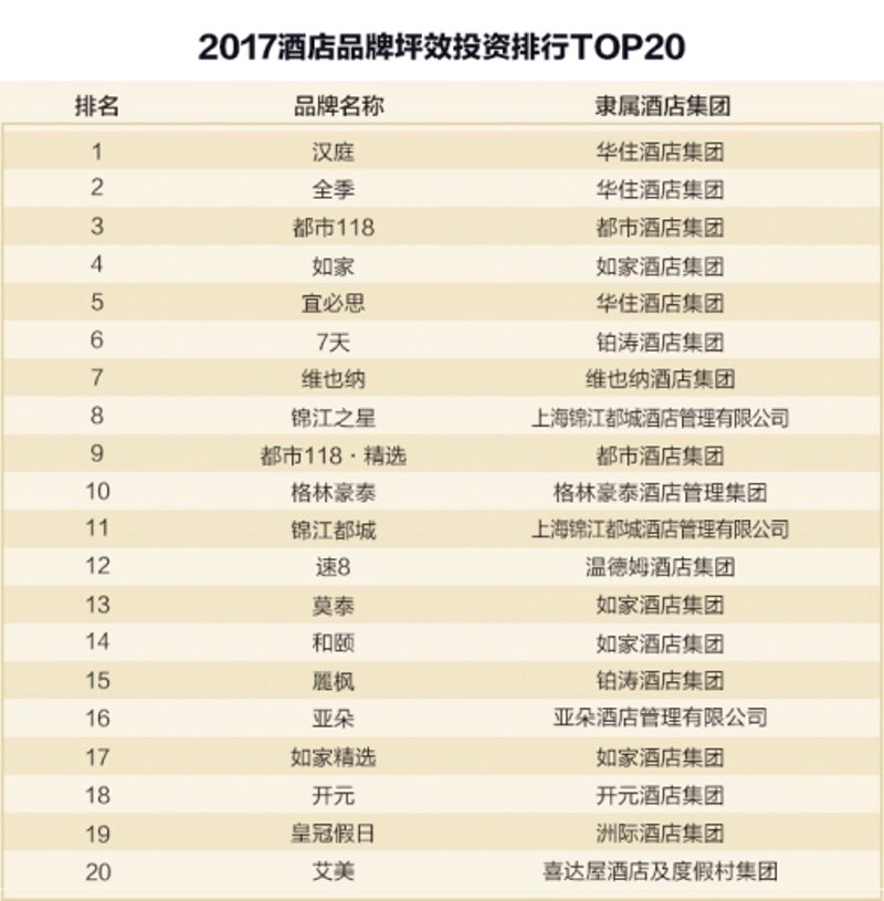 酒店管理服务：现代旅游业的新趋势
