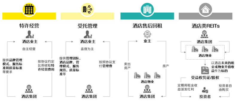 酒店管理服务：引领未来趋势